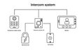 Video intercom system principle of operation